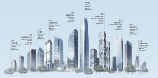 洛賽聲學與卓越集團續簽“2020-2022年度聲學咨詢與工程服務合同”