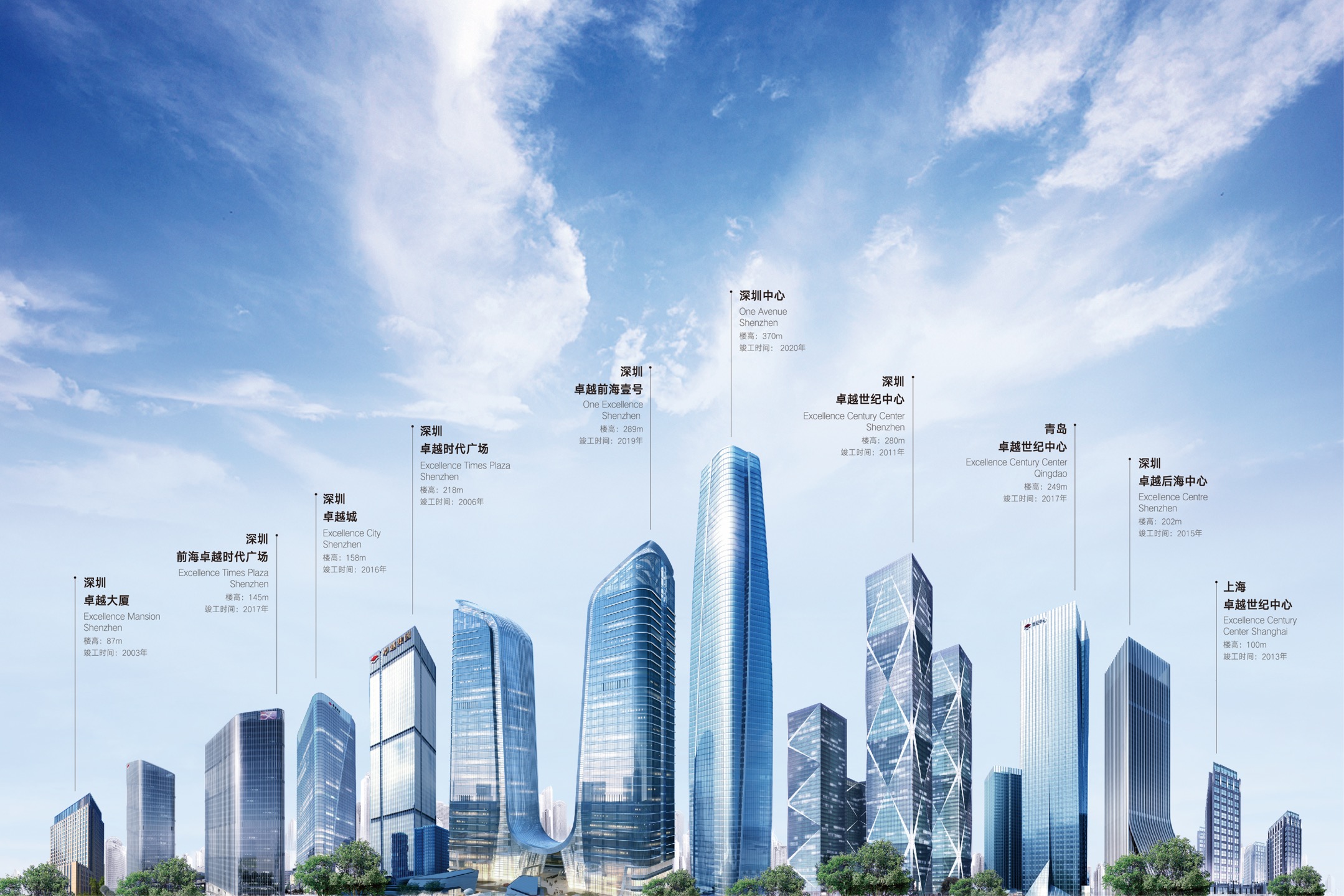 喜訊｜洛賽聲學與卓越集團續簽“2020-2022年度聲學咨詢與工程服務合同”